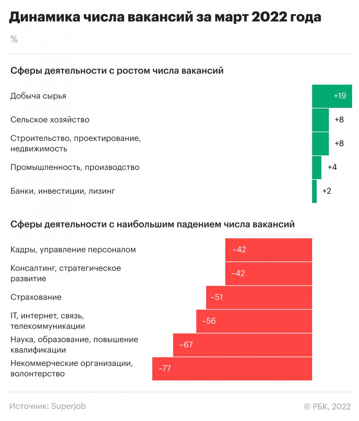 reduction-of-it-labor-market-in-russia-russian-it-union